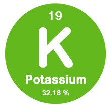Potassium Content